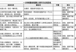 视频脚本,一场视觉与情感的盛宴